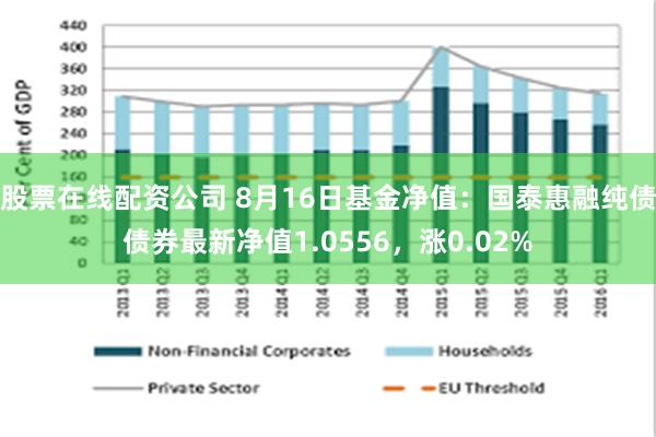 股票在线配资公司 8月16日基金净值：国泰惠融纯债债券最新净值1.0556，涨0.02%