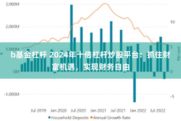 b基金杠杆 2024年十倍杠杆炒股平台：抓住财富机遇，实现财务自由