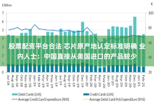 股票配资平台合法 芯片原产地认定标准明确 业内人士：中国直接从美国进口的产品较少