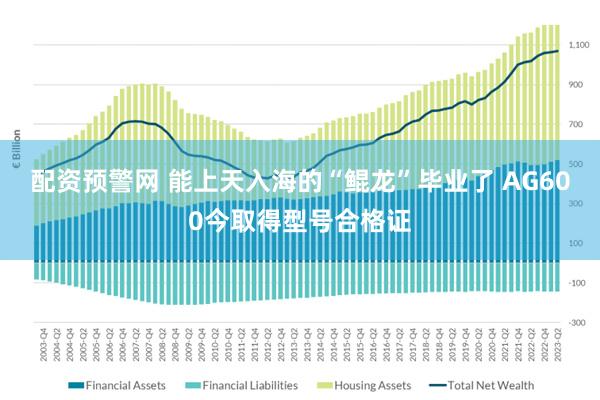 配资预警网 能上天入海的“鲲龙”毕业了 AG600今取得型号合格证