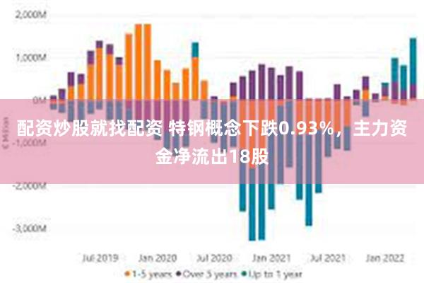 配资炒股就找配资 特钢概念下跌0.93%，主力资金净流出18股