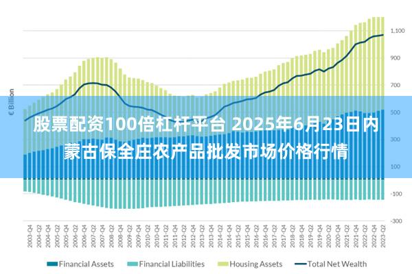 股票配资100倍杠杆平台 2025年6月23日内蒙古保全庄农产品批发市场价格行情
