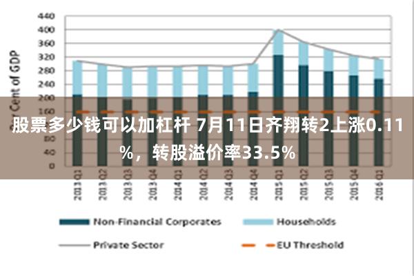 股票多少钱可以加杠杆 7月11日齐翔转2上涨0.11%，转股溢价率33.5%