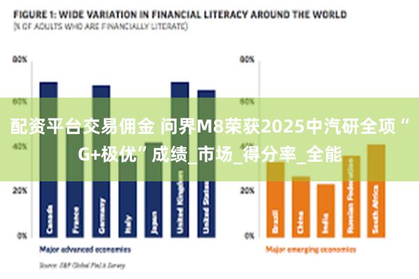 配资平台交易佣金 问界M8荣获2025中汽研全项“G+极优”成绩_市场_得分率_全能