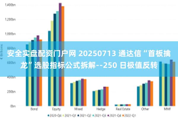安全实盘配资门户网 20250713 通达信“首板擒龙”选股指标公式拆解--250 日极值反转