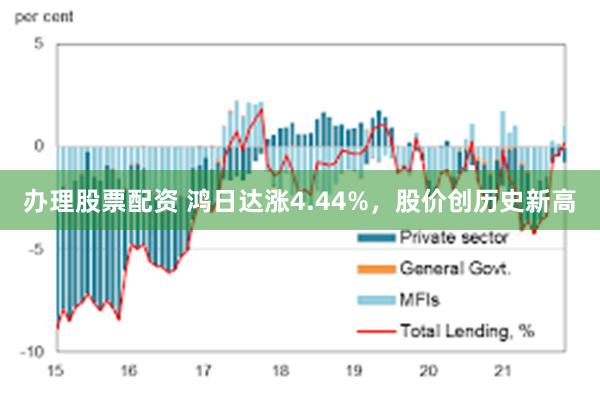 办理股票配资 鸿日达涨4.44%，股价创历史新高