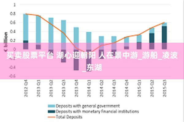 买卖股票平台 湖心迎朝阳 人在景中游_游船_凌波_东湖