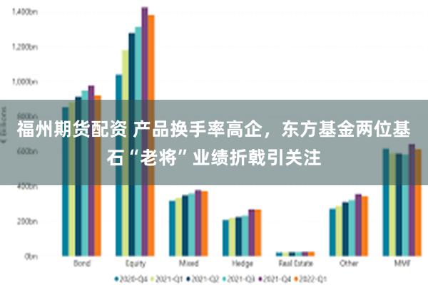 福州期货配资 产品换手率高企，东方基金两位基石“老将”业绩折戟引关注