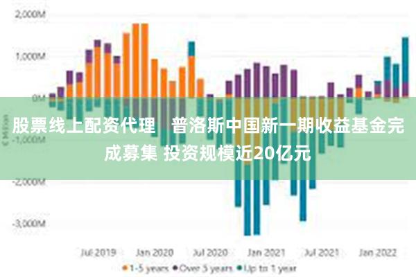 股票线上配资代理   普洛斯中国新一期收益基金完成募集 投资规模近20亿元